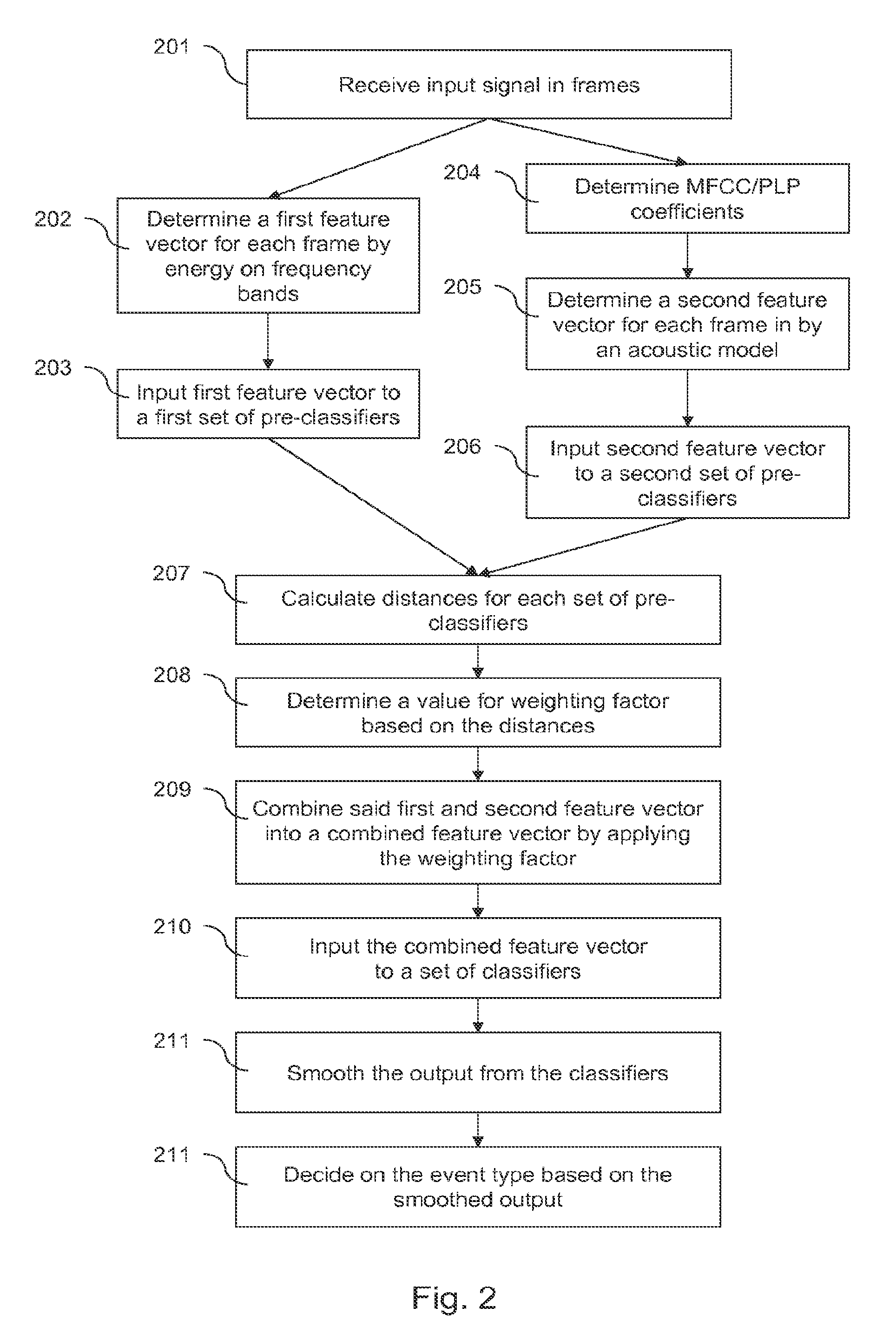 Voice activity detection