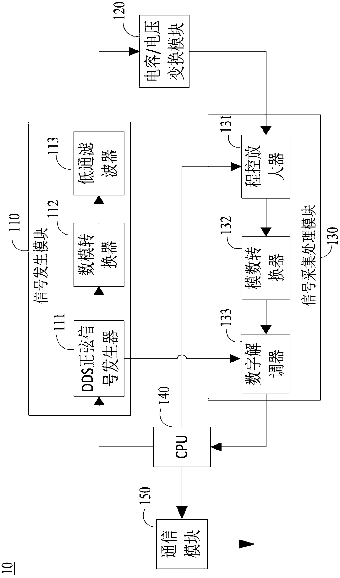 Micro-capacitance measuring system and measuring method