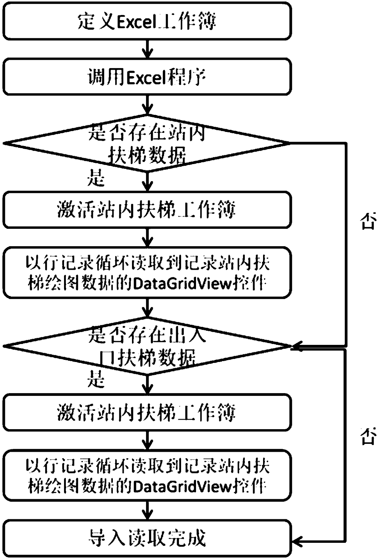 A data-driven construction drawing one-key mapping method of rail transit escalator