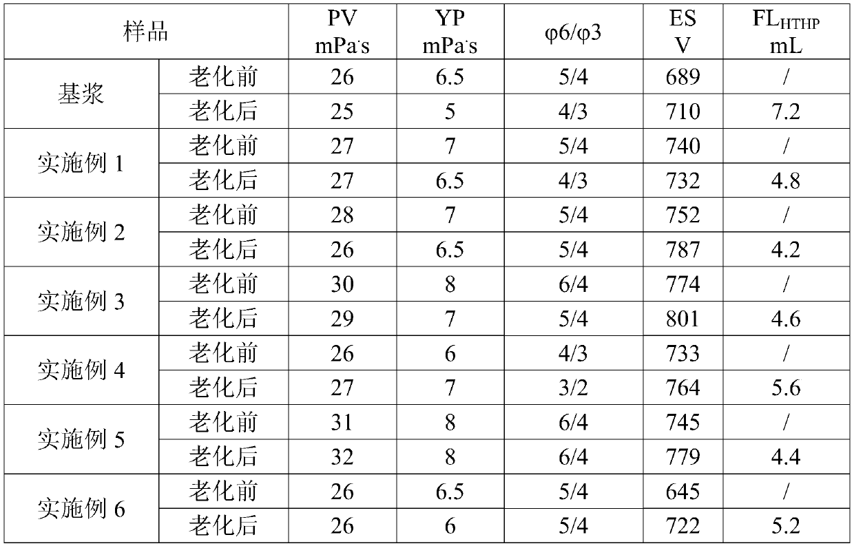 Oil-based drilling fluid blocking agent and preparation method thereof