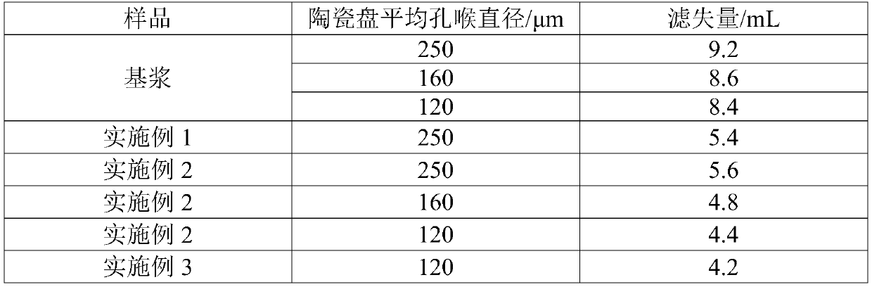 Oil-based drilling fluid blocking agent and preparation method thereof