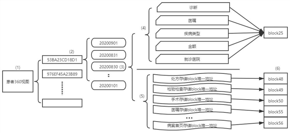 Medical data view implementation method and system