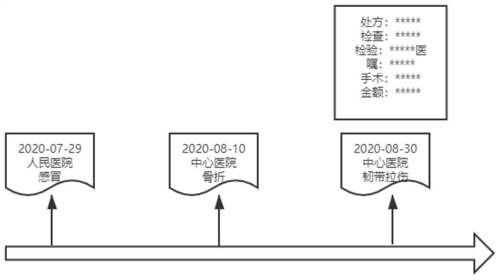 Medical data view implementation method and system