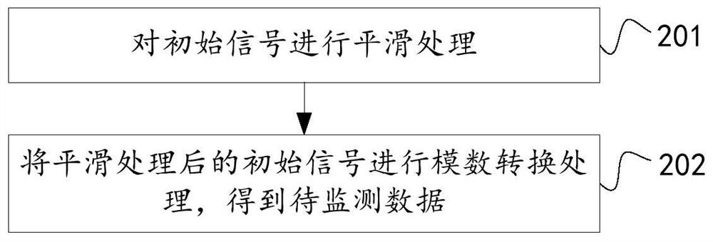 Online turbidity water quality monitoring device, system and method based on spectrometry