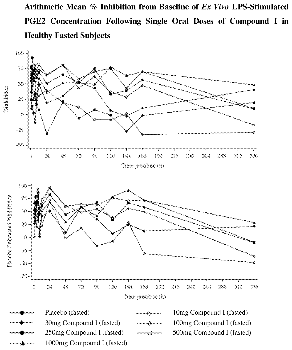 mPGES-1 inhibitor for the treatment of osteoarthritis pain