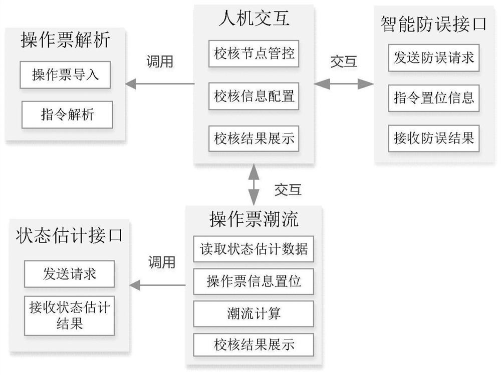 Operation ticket safety checking system and method