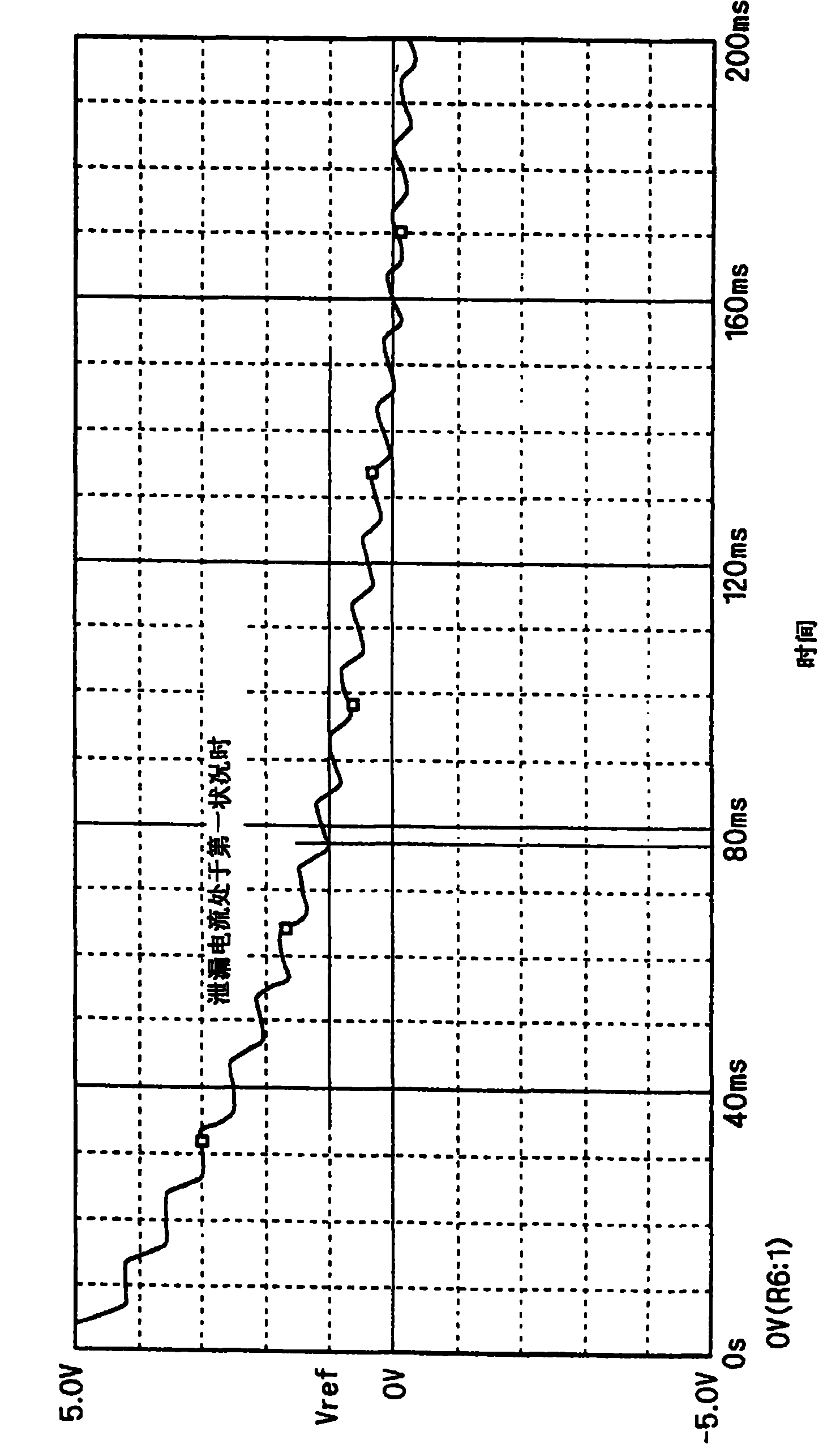 Earth leakage detection circuit