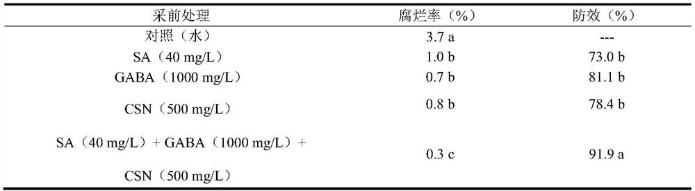 Green comprehensive fresh-keeping method combining pre-harvest and post-harvest technologies of lycopersicon esculentum