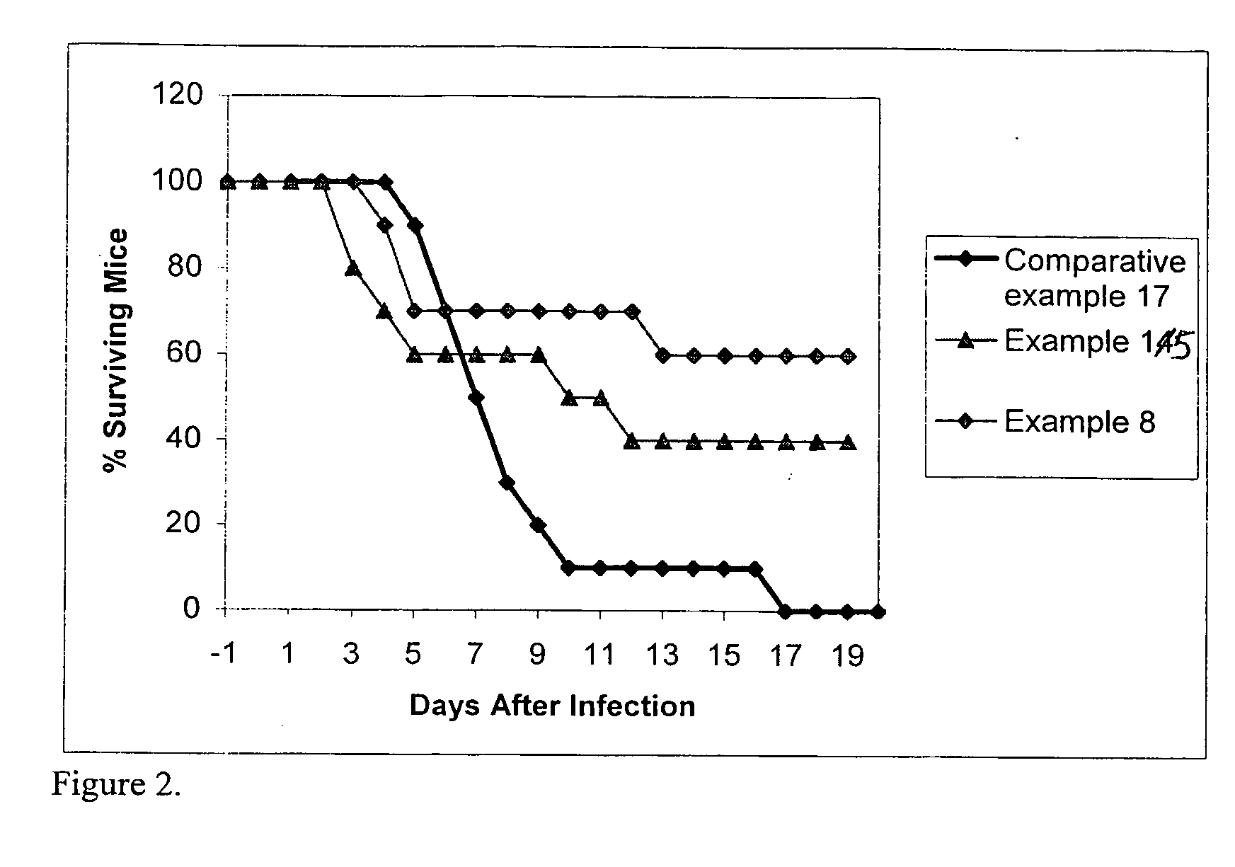 Enhanced Delivery of Drug Compositions to Treat Life Threatening Infections