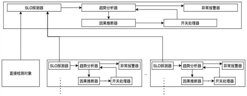 Method and system for micro-service operation and maintenance