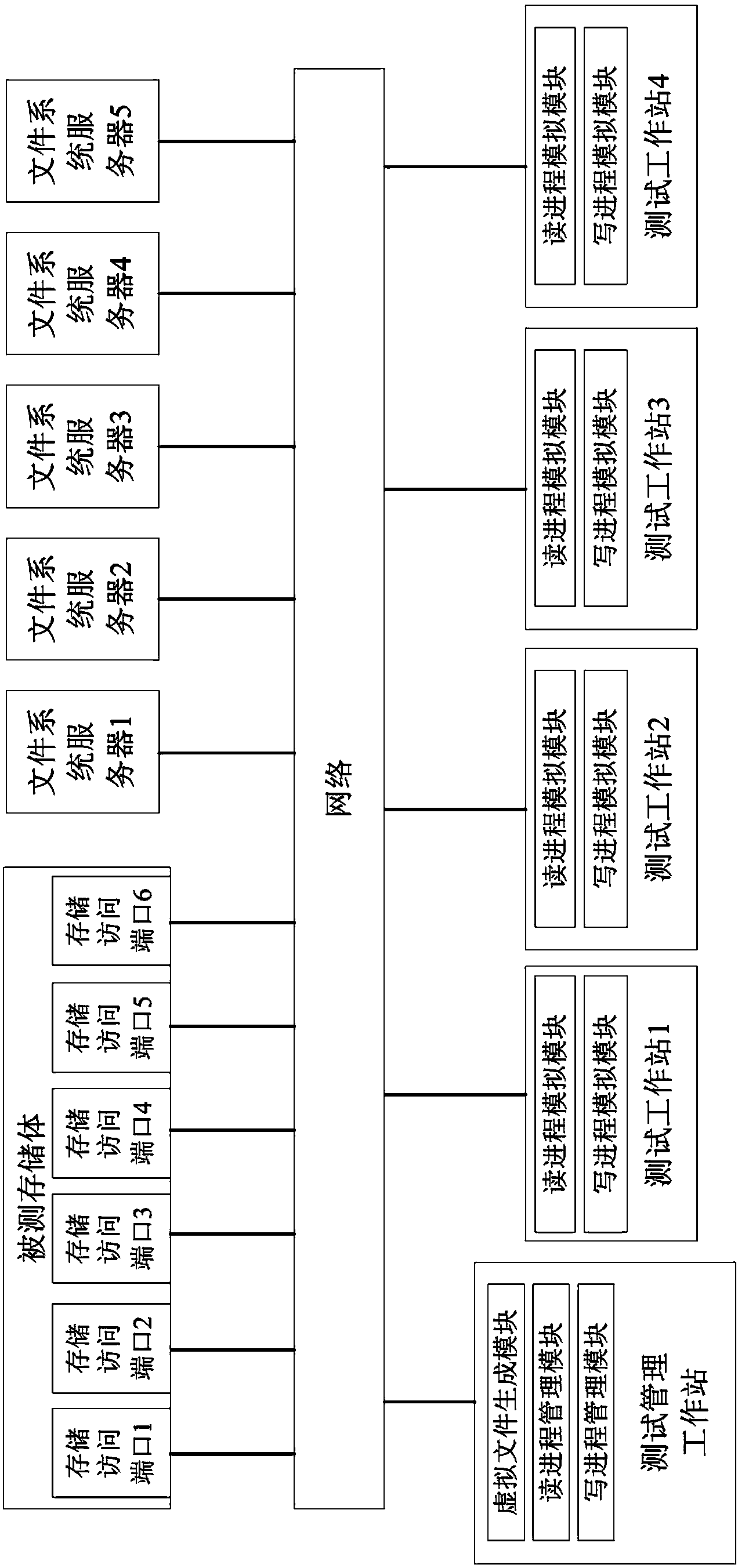 Playing and memorizing device type selection testing method