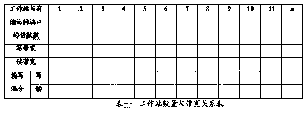 Playing and memorizing device type selection testing method