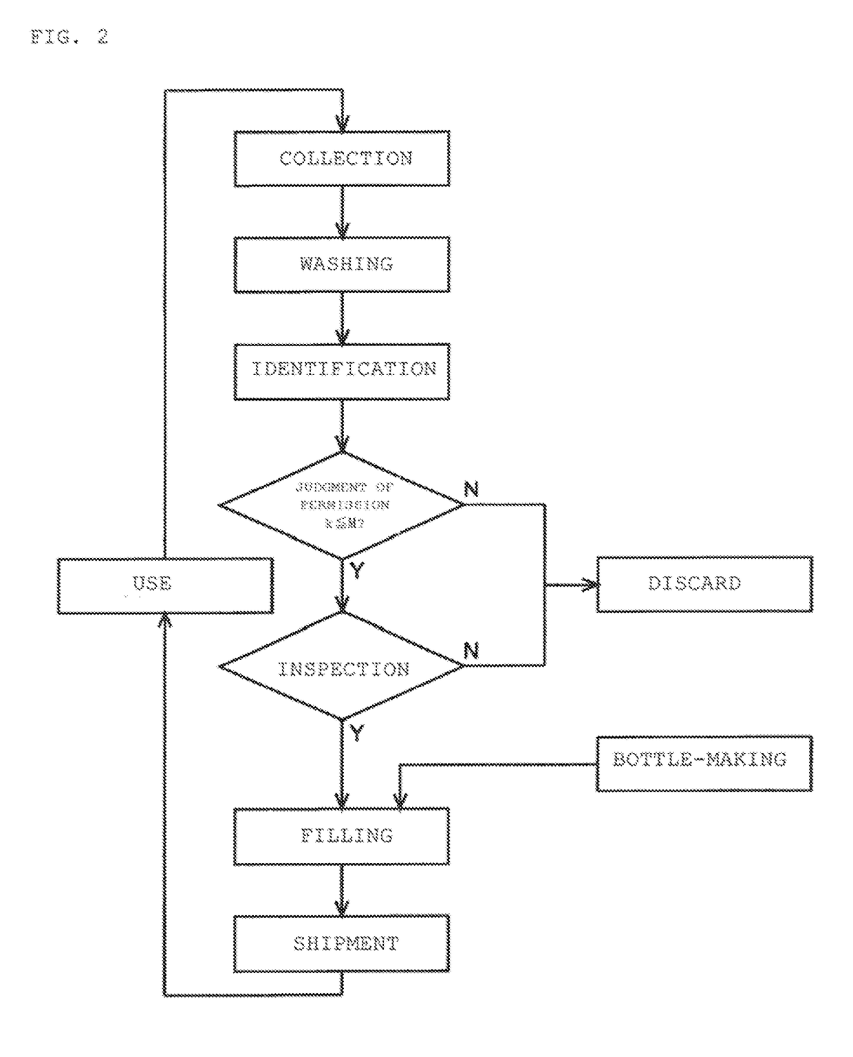 Method of managing reuse of returnable bottle