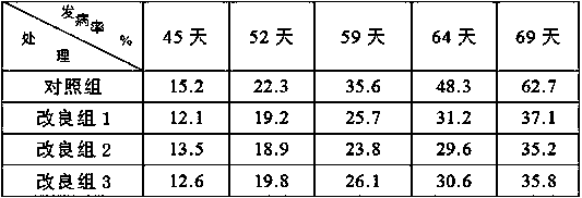 Compound micro-ecological preparation as well as preparation method and application thereof