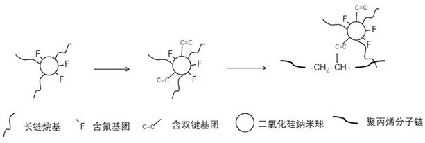 Modified high polymer material as well as preparation method and application thereof