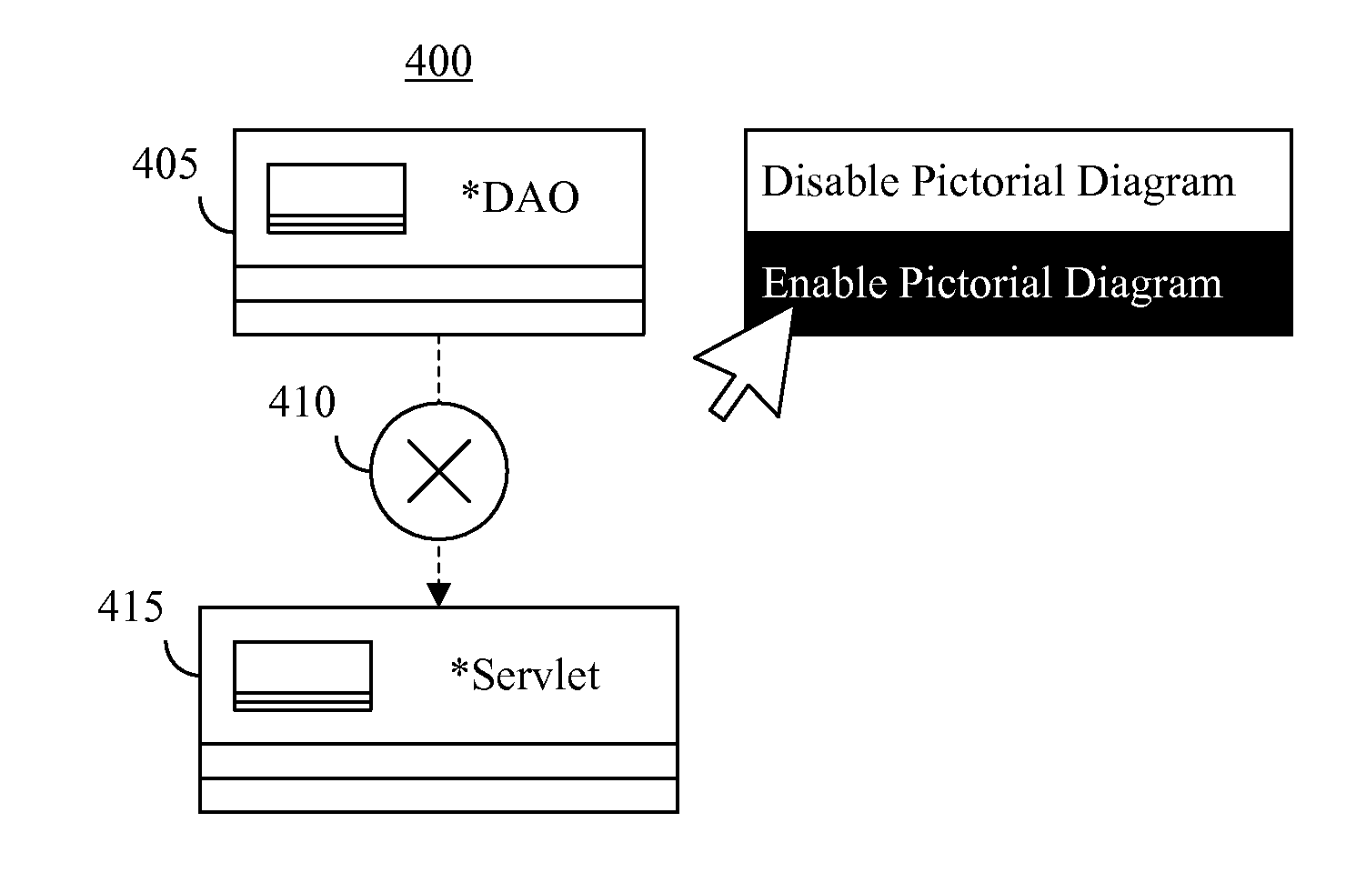 Capturing domain validations and domain element initializations