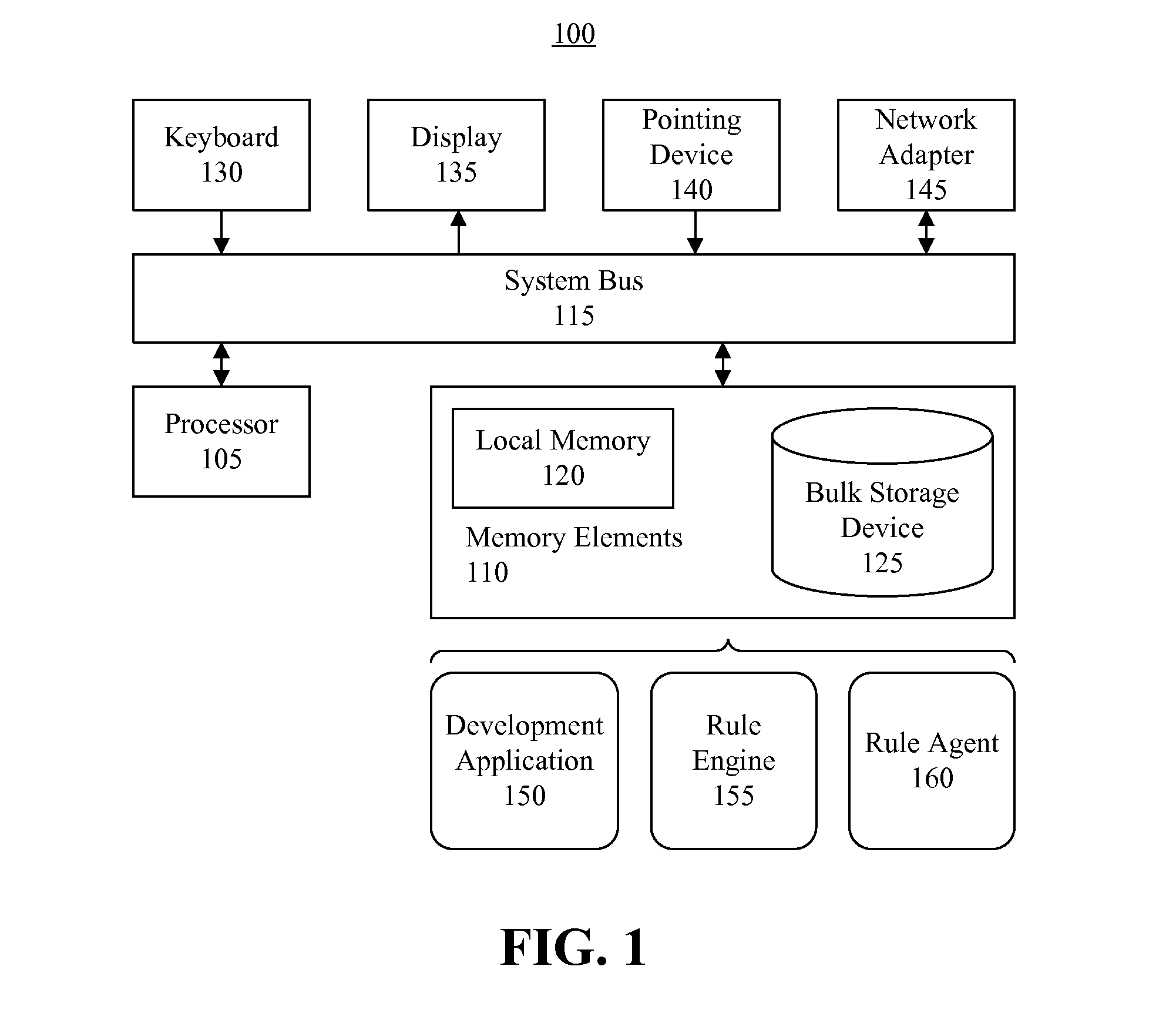 Capturing domain validations and domain element initializations