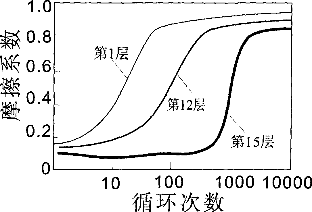 Wear-bionic nano-ceramic composite artificial tooth and method for preparing same