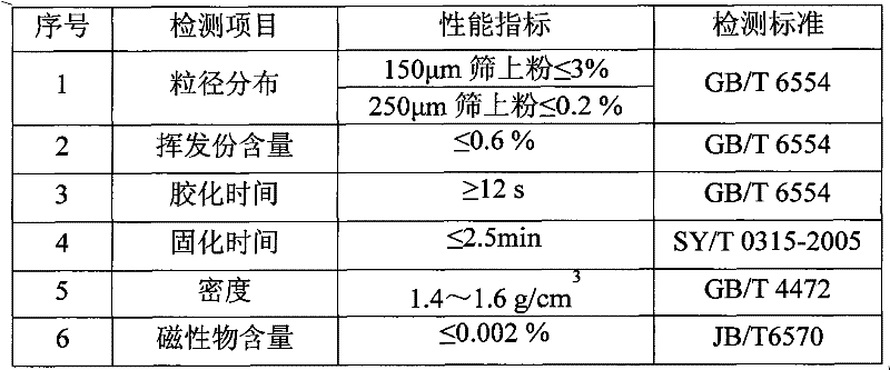 Fused-bonded epoxy powder paint with high resistance to cathodic disbonding