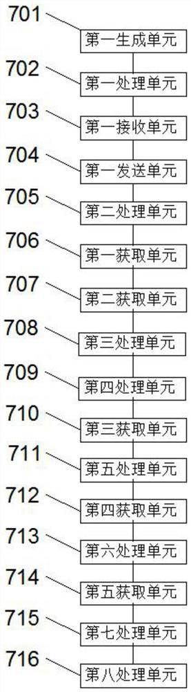 Micro-service operation method, device and equipment and readable storage medium