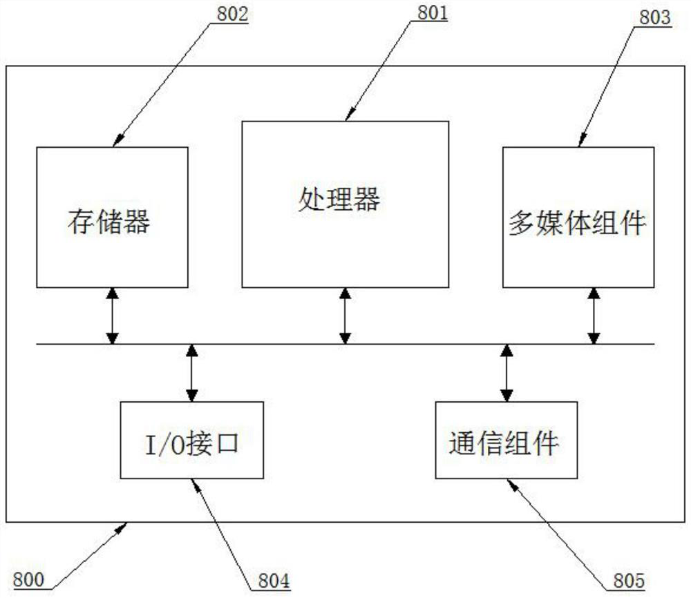 Micro-service operation method, device and equipment and readable storage medium