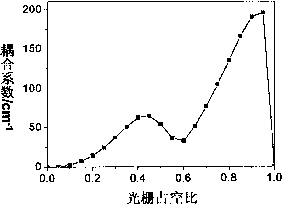 Vertical launching quantum cascade laser structure