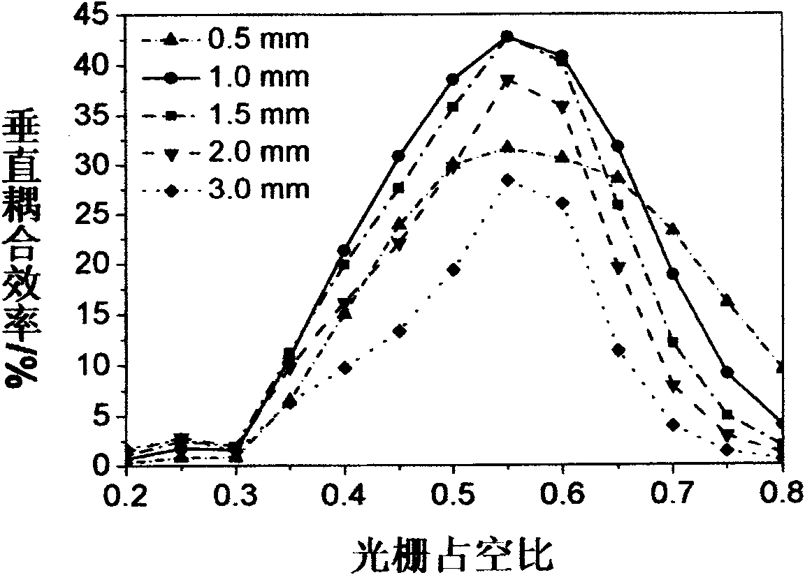 Vertical launching quantum cascade laser structure