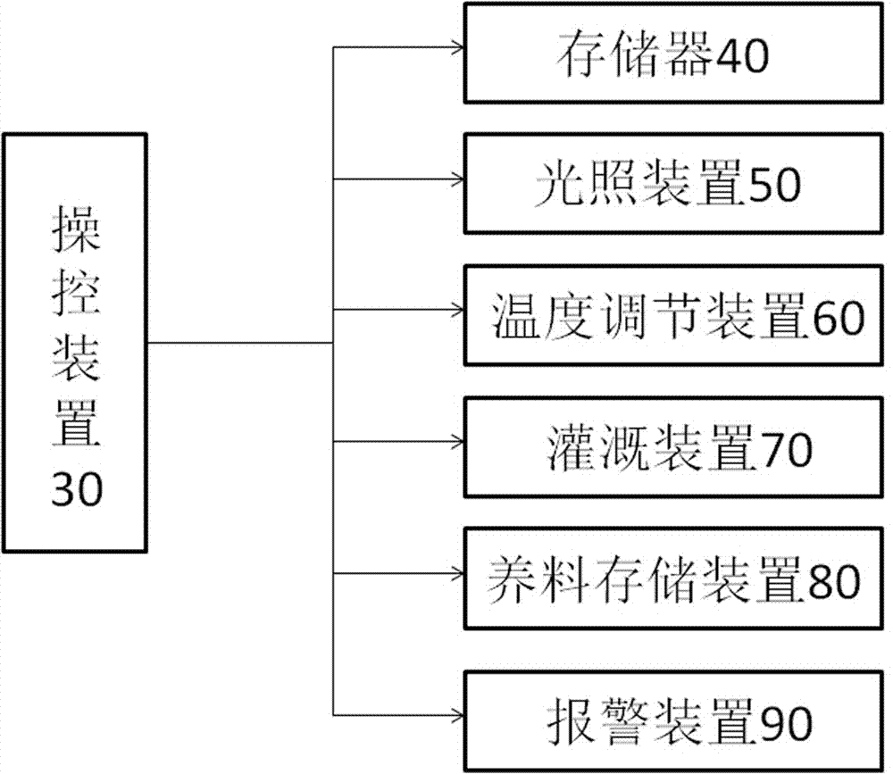 Crop plantation greenhouse system with irrigation device