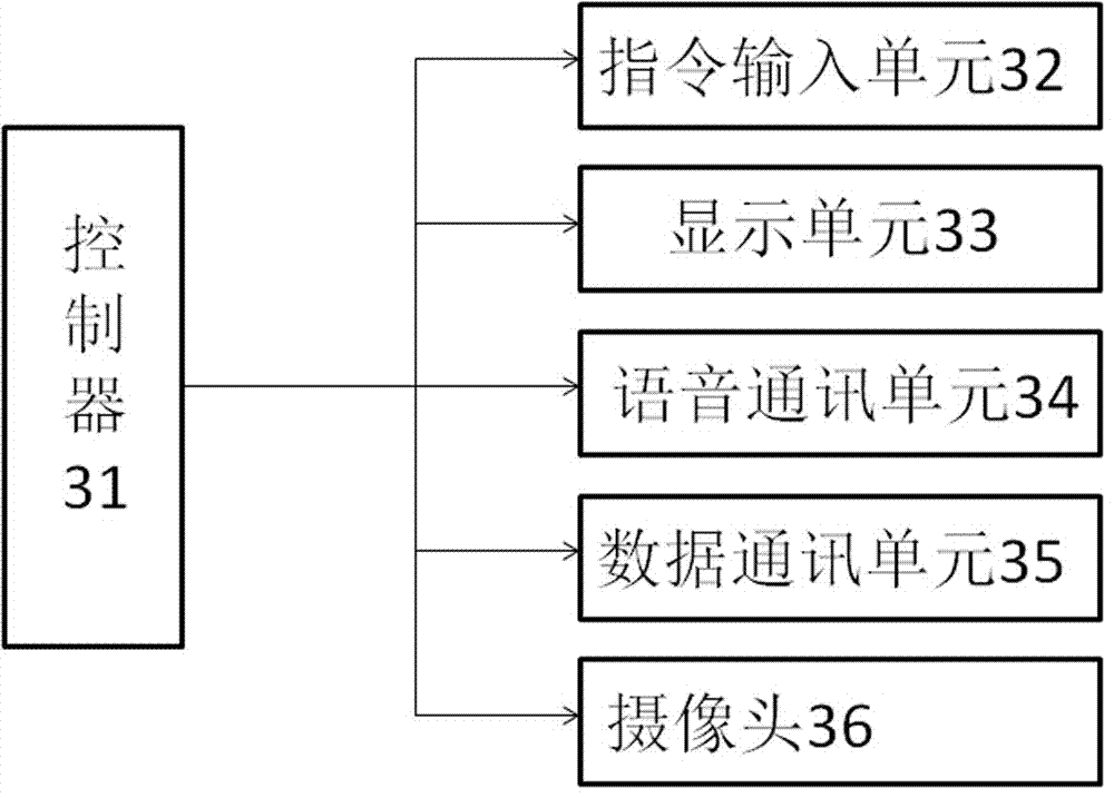 Crop plantation greenhouse system with irrigation device