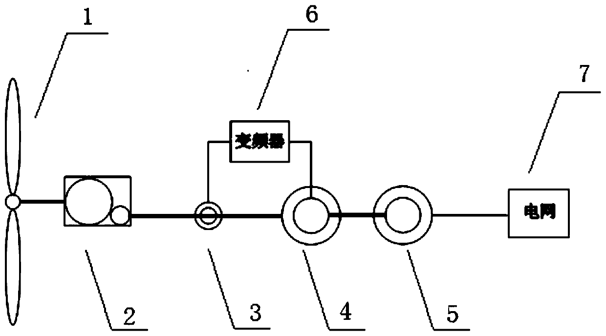 A low-voltage ride-through control method for self-enclosed electromagnetic coupling speed-regulated wind turbines