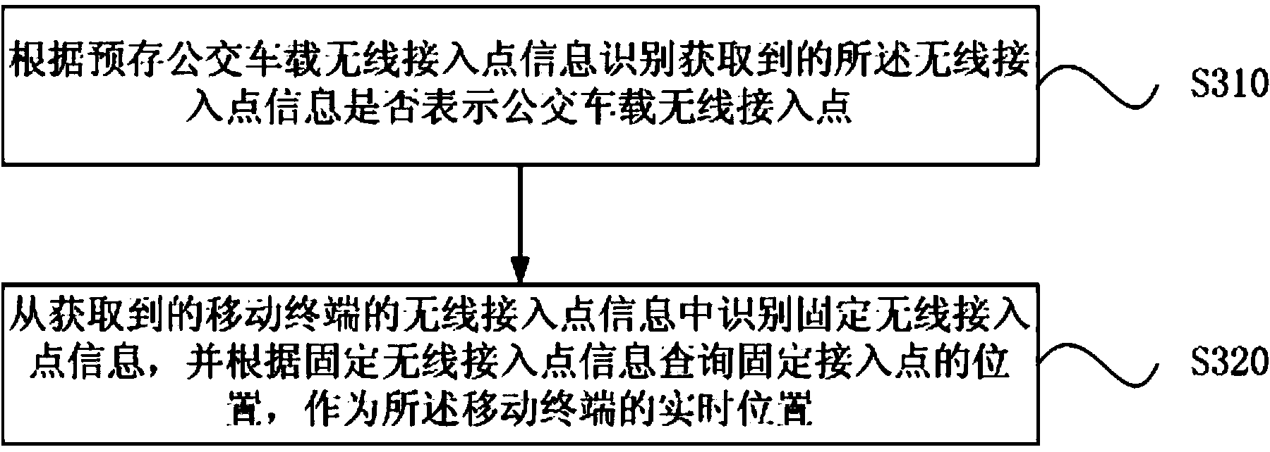 Method and device for predicating bus transit