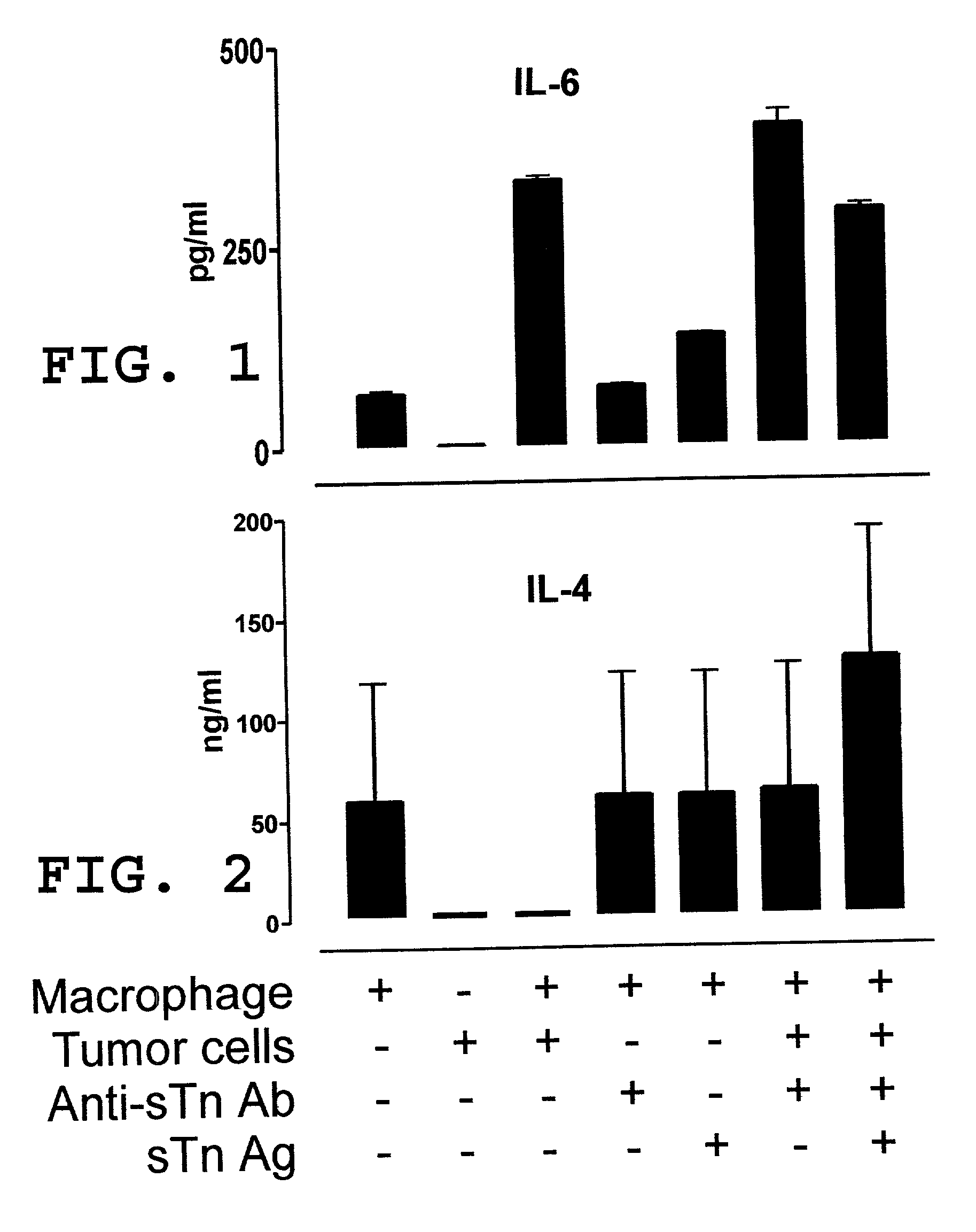 Vaccine and immunotherapy for solid nonlymphoid tumor and related immune dysregulation