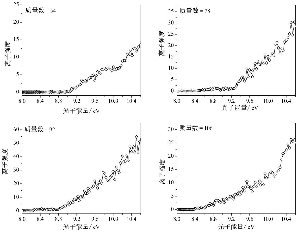 Online measuring device for photo ionization efficiency curve of cigarette smoldering side-stream smoke gas phase composition