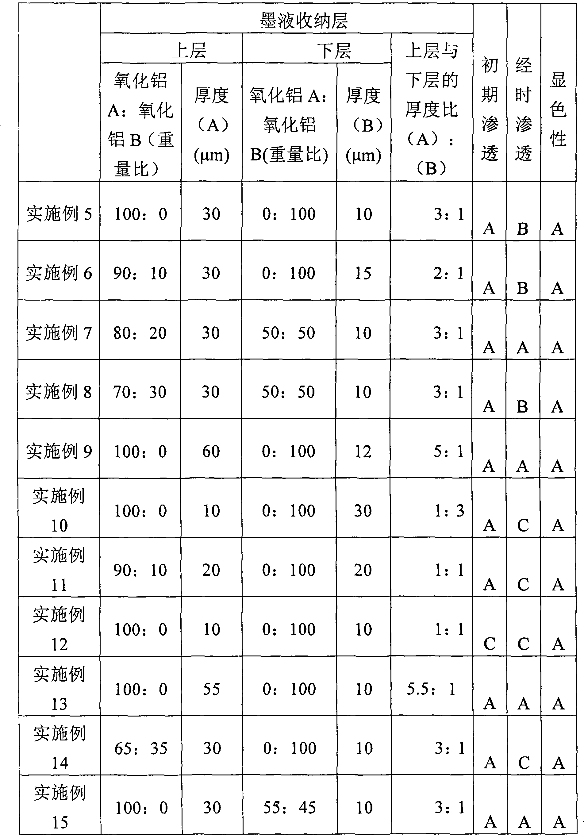 Ink-jet recording medium