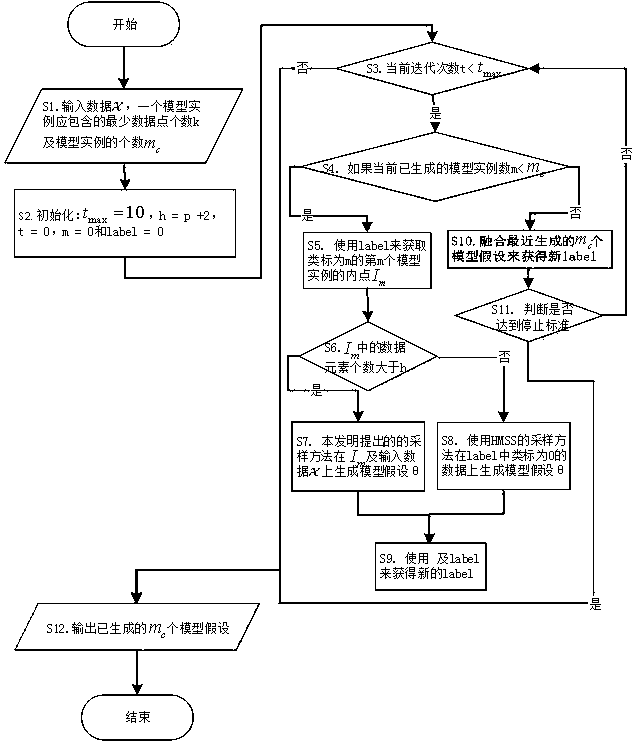 Robust model fitting method based on global greedy search