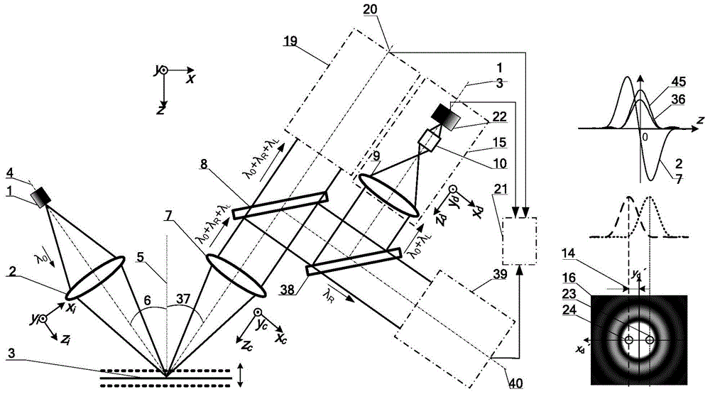 Laser biaxial differential confocal induction breakdown-Raman spectrum imaging detecting method and device