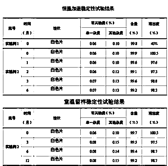 Blonanserin pharmaceutical composition with improved oral absorptivity