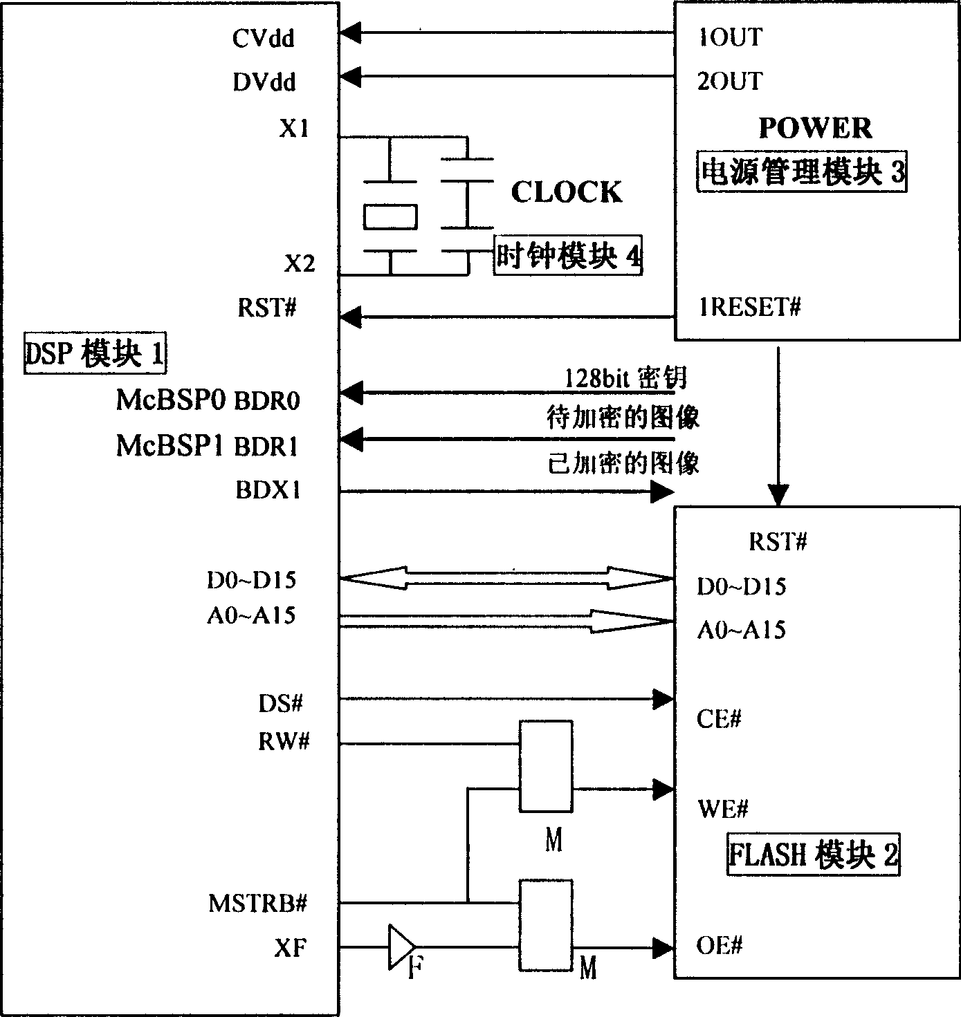 Quick enciphering method and device for wavelet image