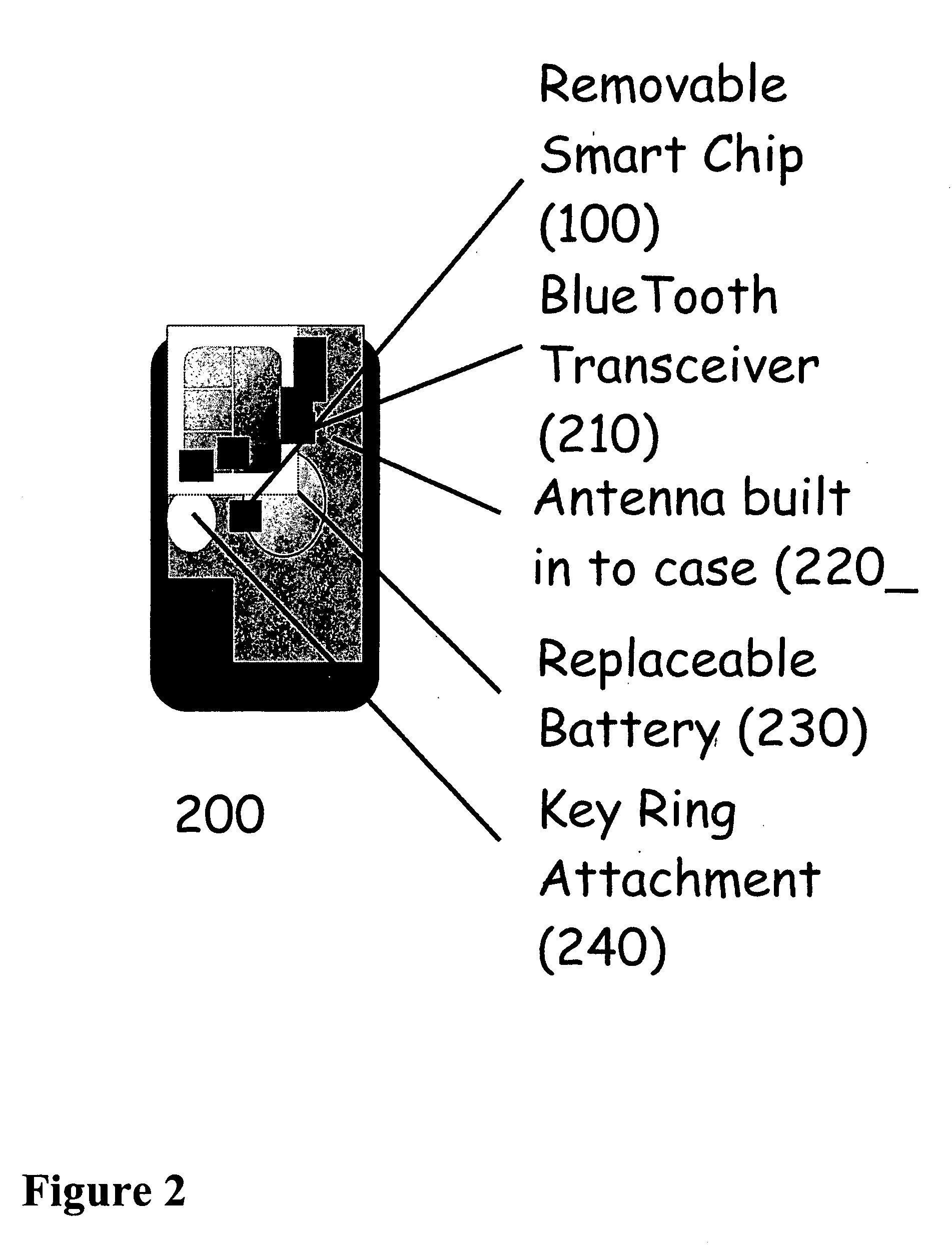 System and method for digital rights management