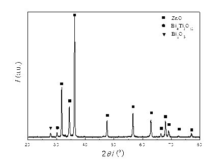 Low voltage varistor ceramic material and preparation method thereof