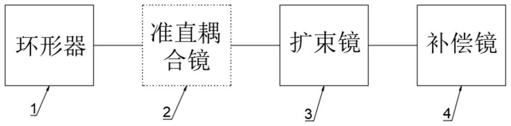 Universal wind measurement laser radar receiving and transmitting combined telescope device