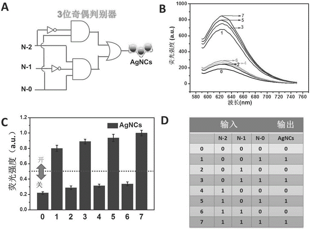 Preparation and application of label-free odd-even discriminator based on silver nanoclusters and graphene oxide