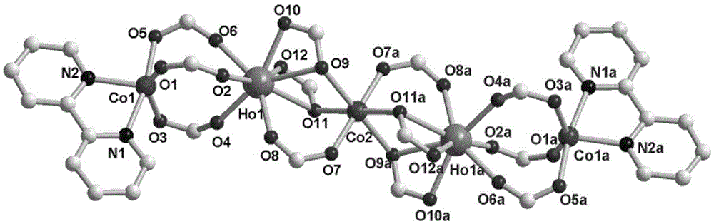 Zero-dimension linear five-core Ln2Co3 magnetic material and preparation method thereof