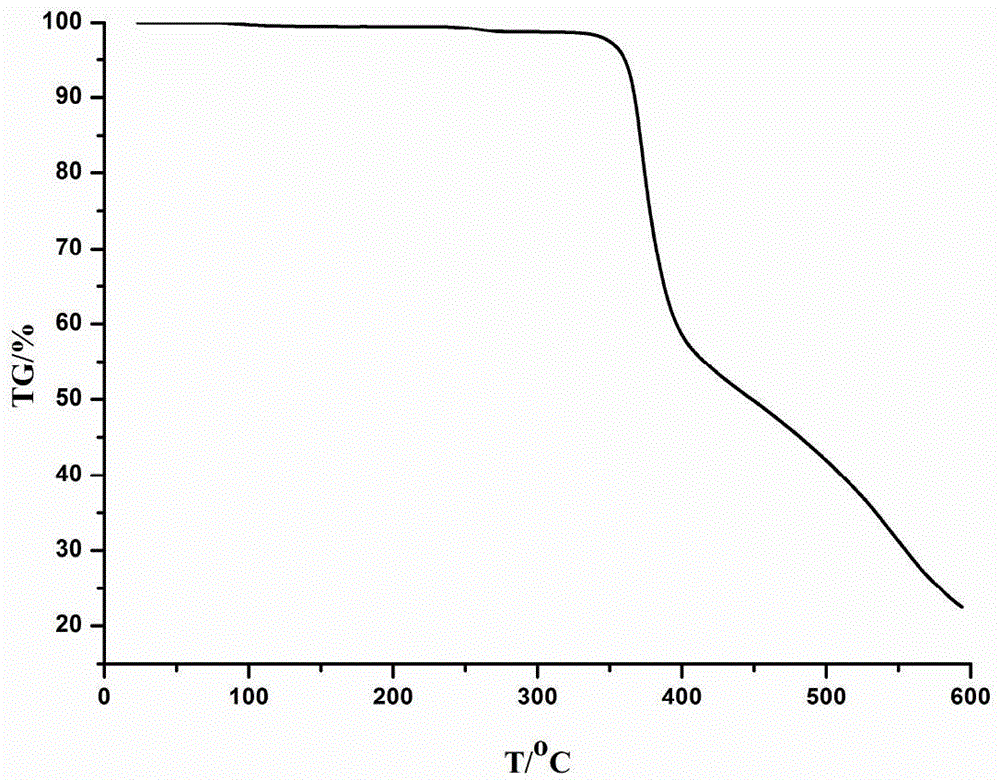 Zero-dimension linear five-core Ln2Co3 magnetic material and preparation method thereof