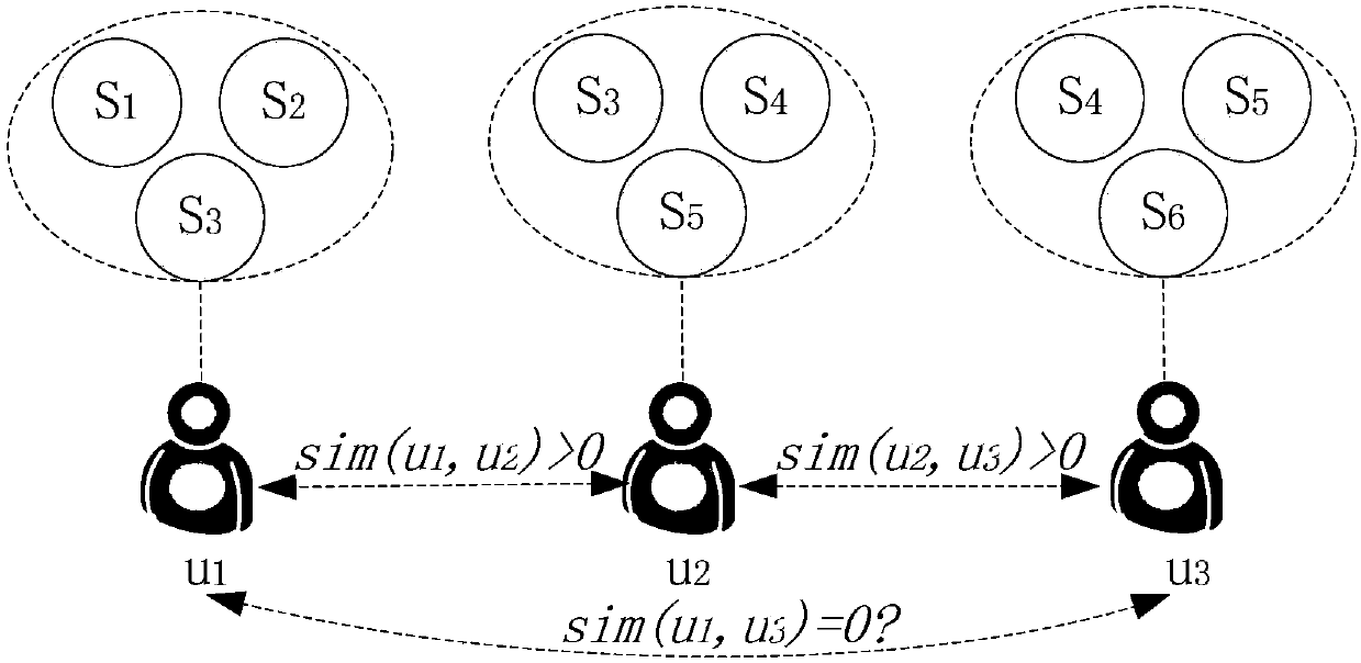 Random walk and diversity graph sorting-based personalized service recommendation method