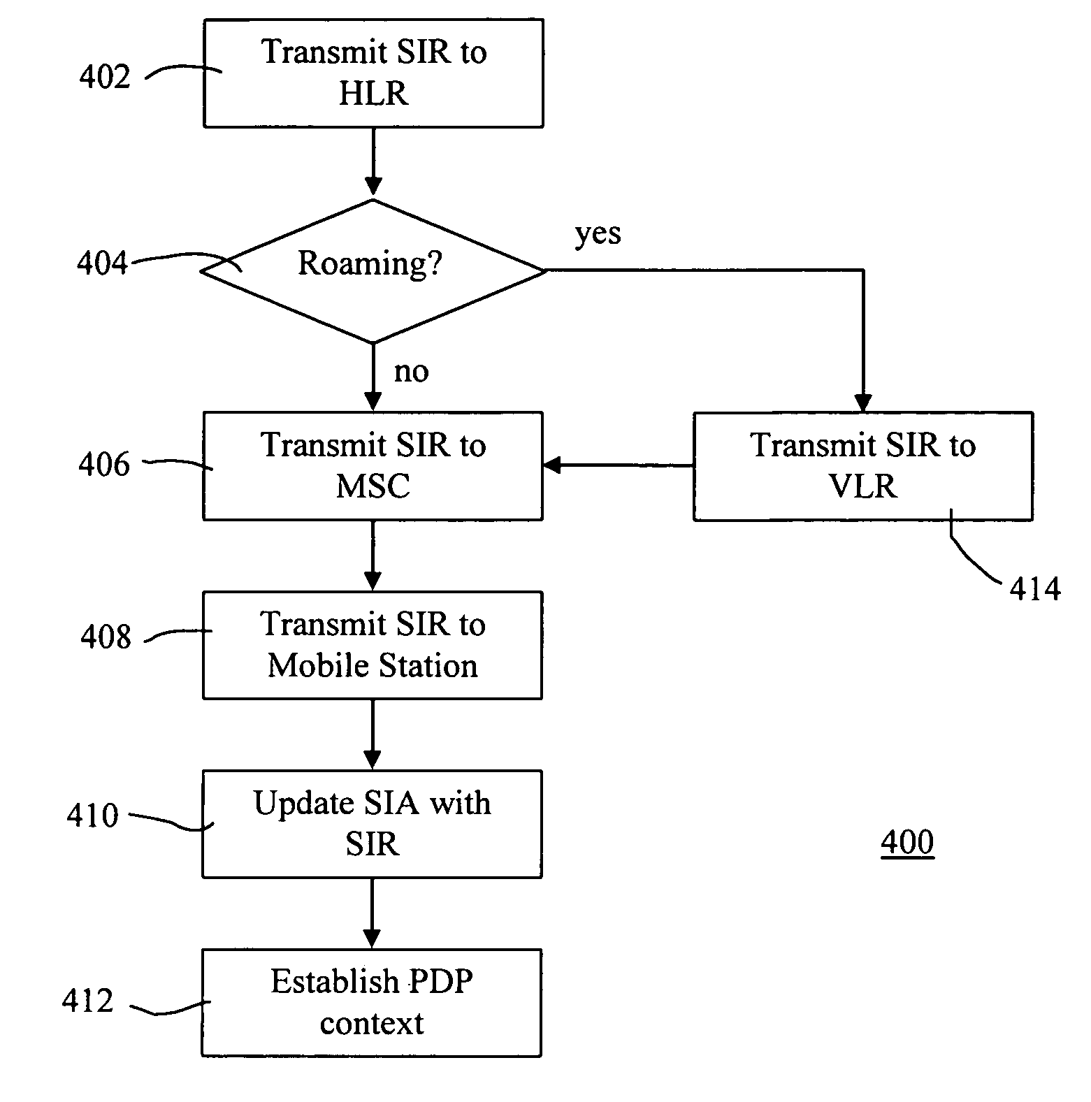 System and method for implementing a wireless access protocol push