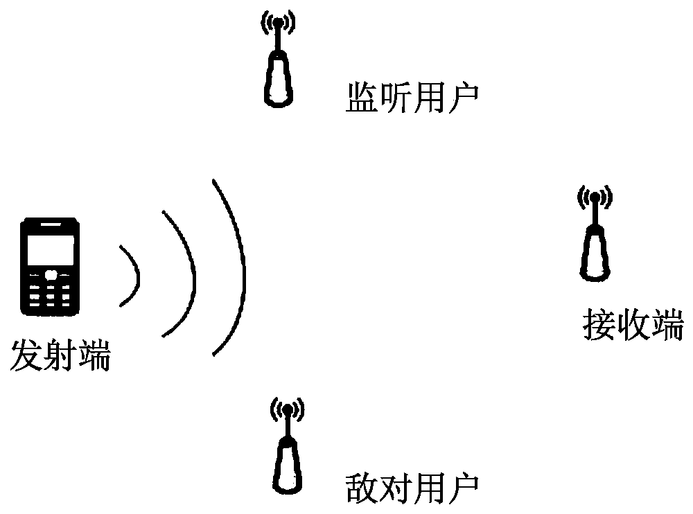 Physical layer blind authentication method and system for time-varying fading channel based on belief transfer