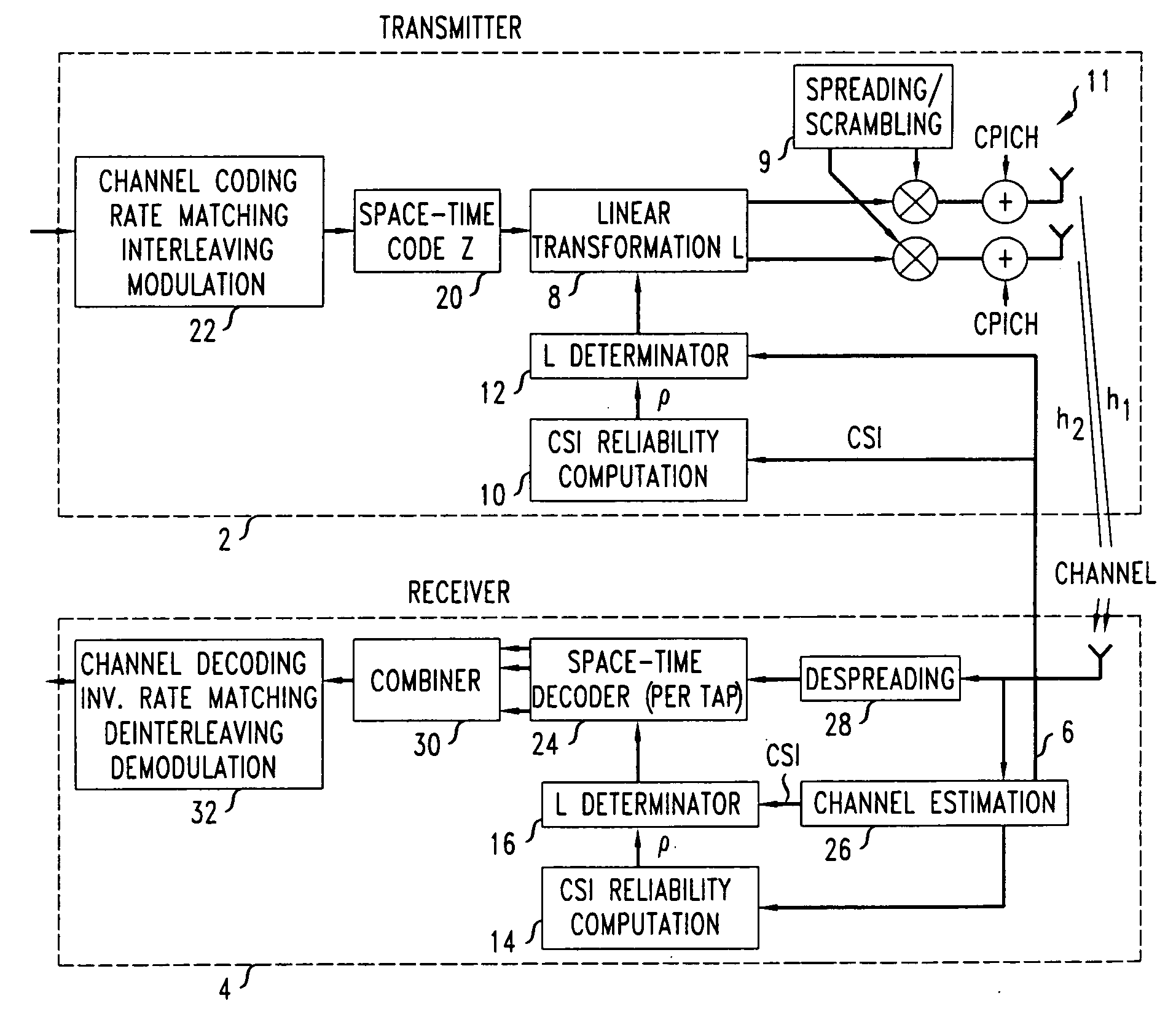 Method and apparatus for transmitting signals in a multi-antenna mobile communications system that compensates for channel variations