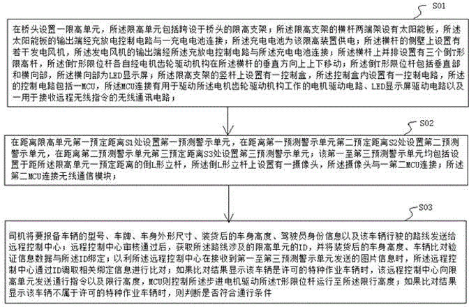 Wind-solar hybrid vehicle passing height limiting realization method