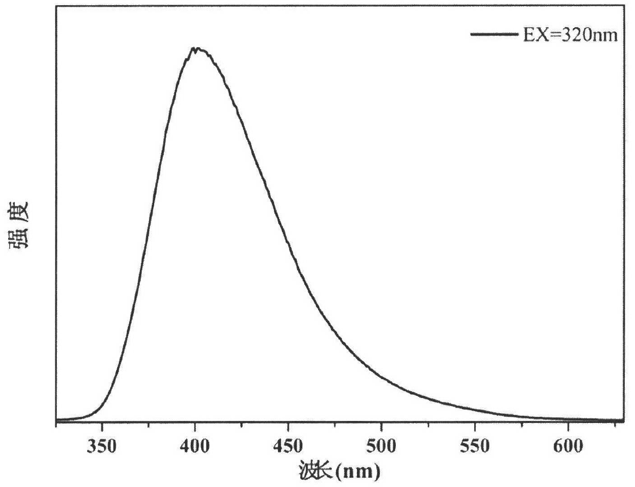 Method for preparing graphene quantum dot